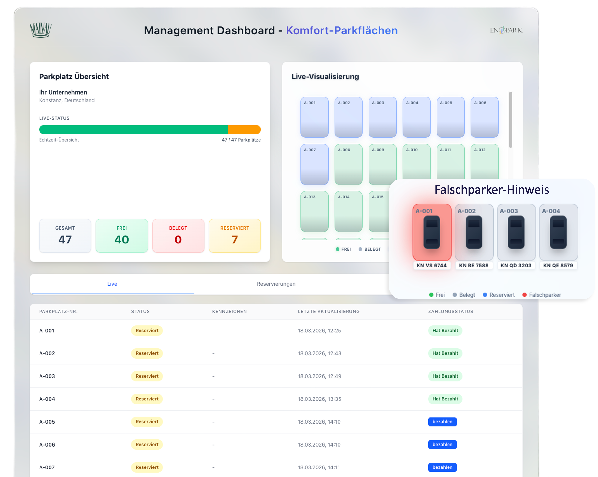 Management Dashboard